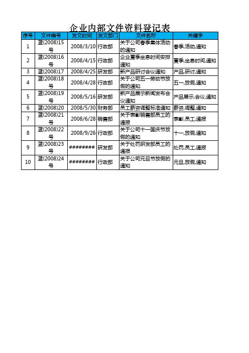 第一个示例   excel实验资料 (106)