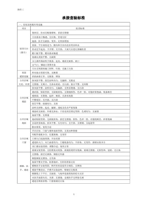 物业承接查验标准
