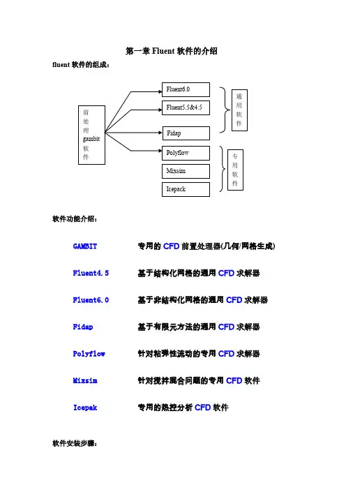 fluent命令介绍网格划分参数使用