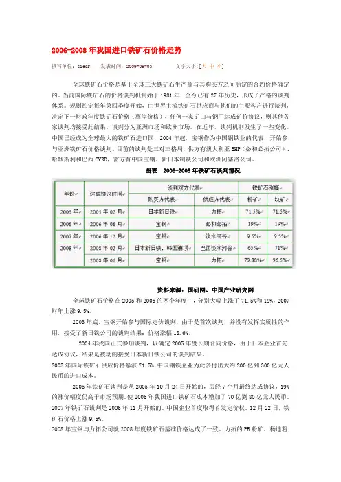 2006-2008年我国进口铁矿石价格走势