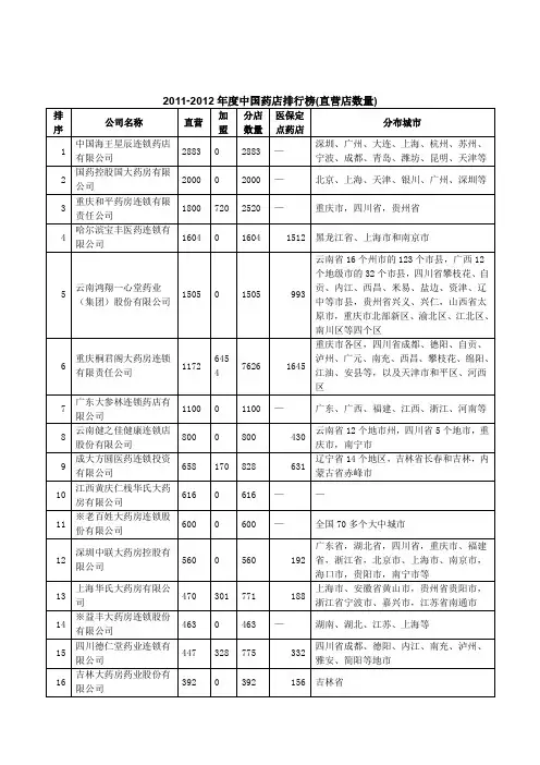 中国药店排行榜直营店数量.doc