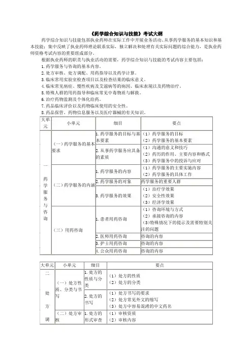 药学综合大纲.doc