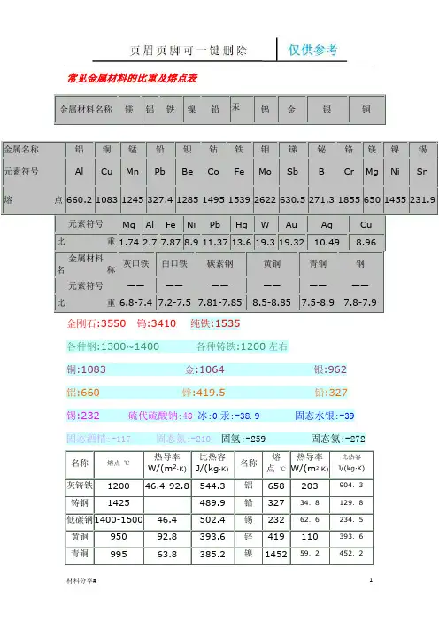常见金属材料的比重及熔点表大全(分享借鉴)