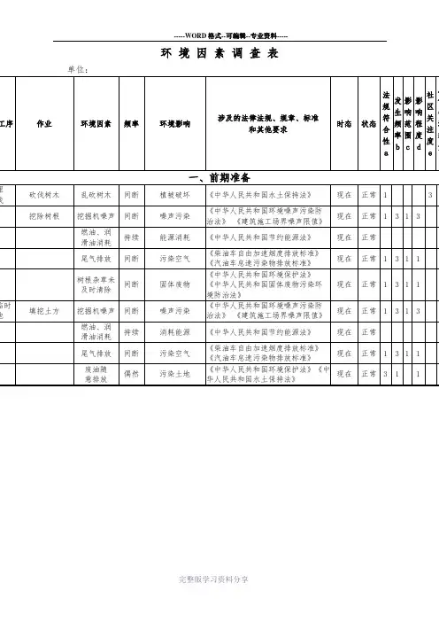 建筑工程环境因素调查表(详细全面)