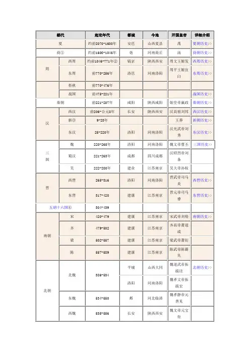 中国朝代表(全)