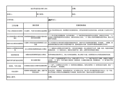 动火作业安全分析 JSA