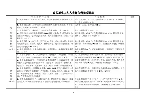公共卫生科人员考核项目表