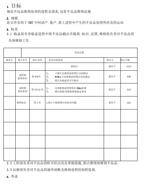 SMT不良品维修作业指导书