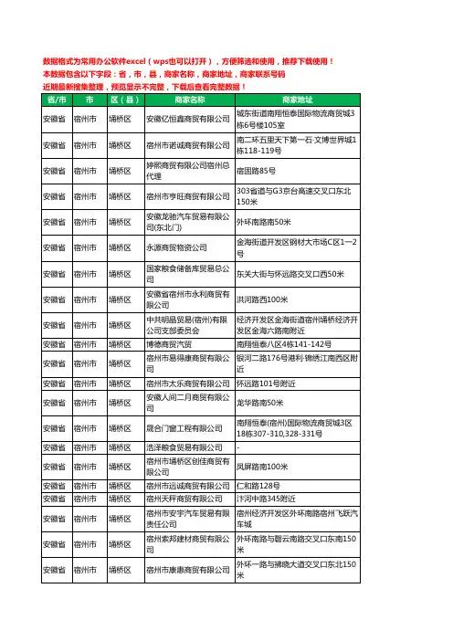 2020新版安徽省宿州市埇桥区贸易有限公司工商企业公司商家名录名单黄页联系电话号码地址大全225家