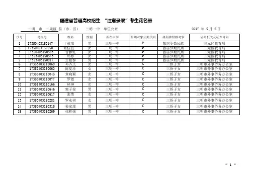 福建普通高校招生注意录取考生花名册
