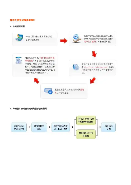技术合同登记服务流程