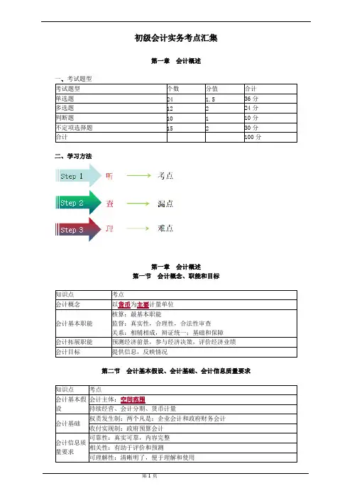 2019会计初级实务考点汇集