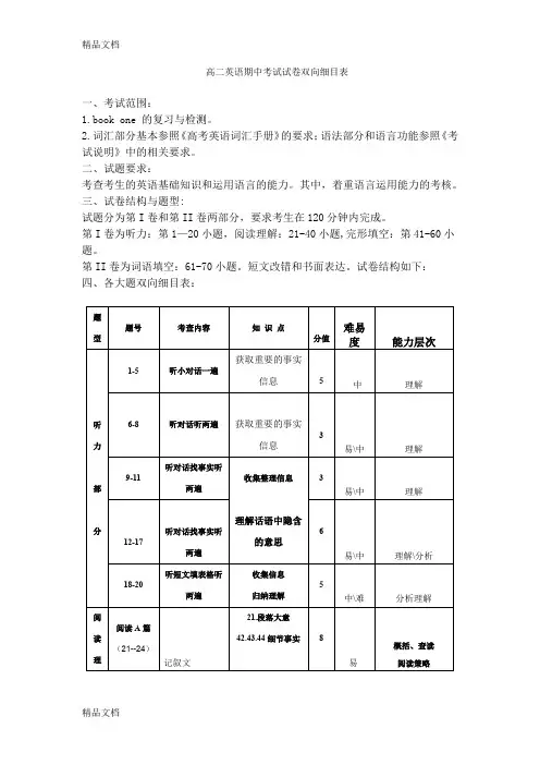 最新英语试题双向细目表