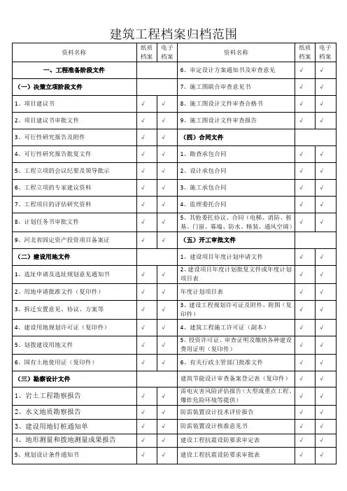 房屋建筑工程档案归档范围