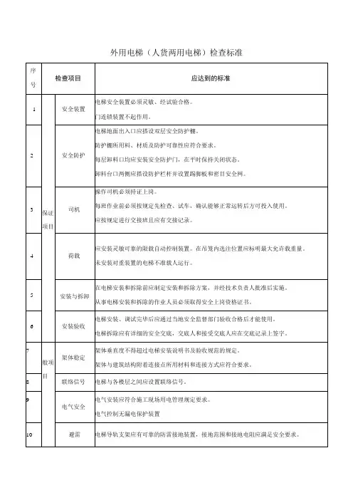外用电梯(人货两用电梯)检查标准