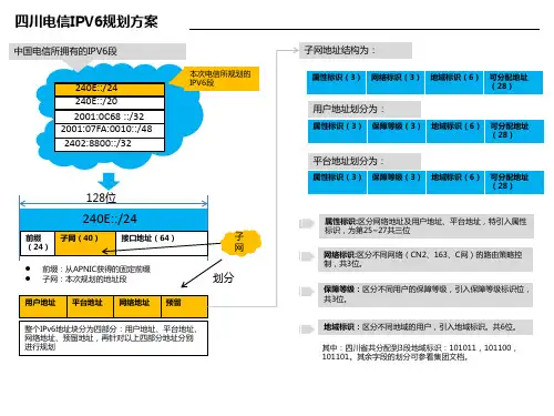 IPV6四川电信IPV6介绍