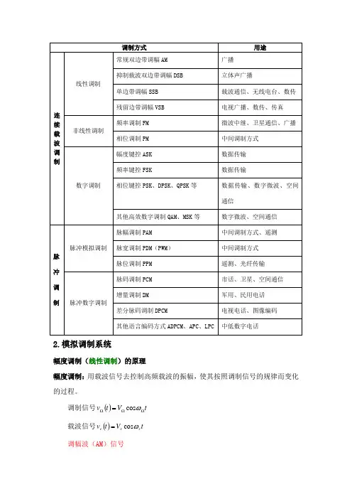 常见的调制方式