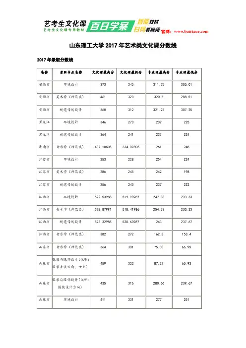山东理工大学2017年艺术类文化课分数线