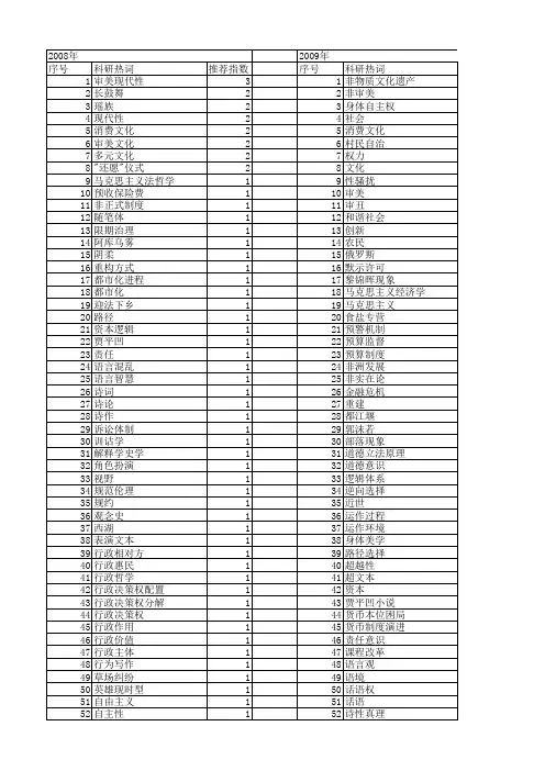 【国家社会科学基金】_当下_基金支持热词逐年推荐_【万方软件创新助手】_20140808