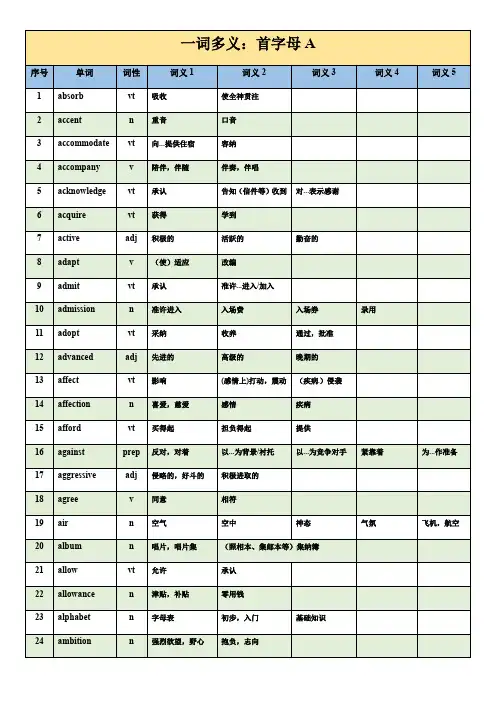 2020上海高中英语考纲词汇(一词多义)