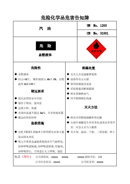 危险化学品危害告知牌