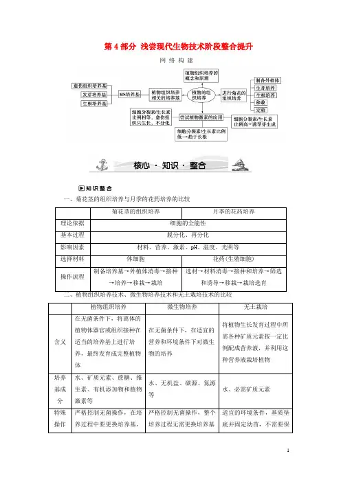  高中生物 第4部分 浅尝现代生物技术阶段整合提升 浙科版选修1