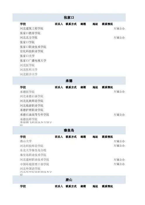 河北各地高校名单