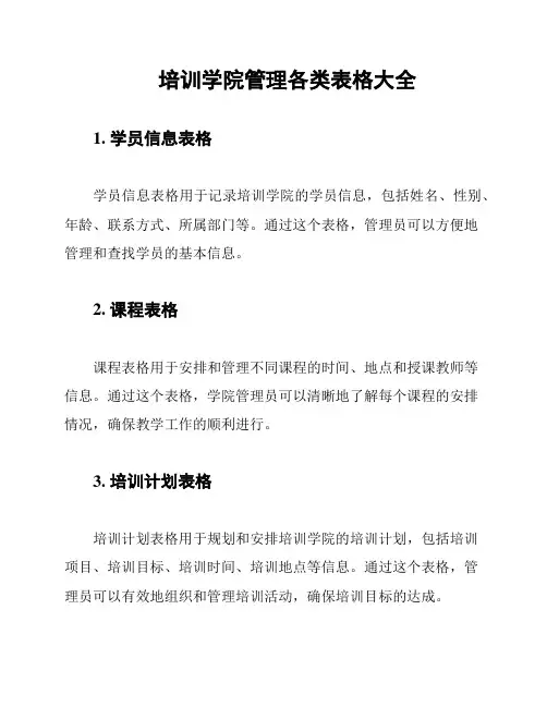 培训学院管理各类表格大全
