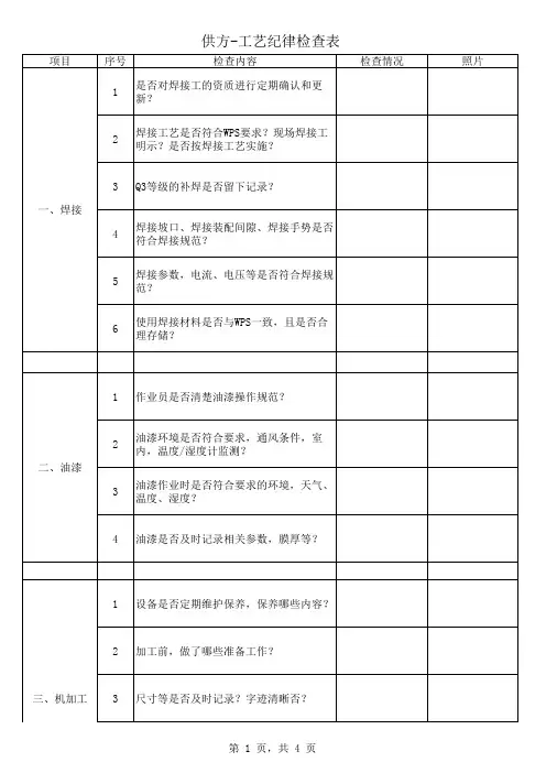 供方-工艺纪律检查表