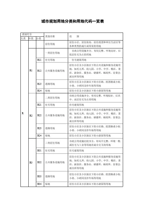 城市规划用地分类和用地代码一览表