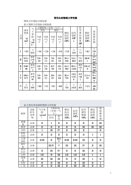 常用木材物理力学性能