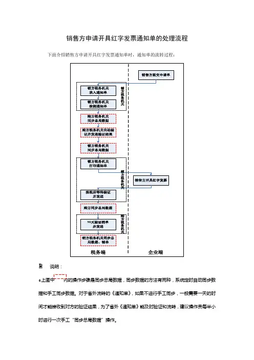 销售方申请开具红字发票通知单的处理流程、操作方法