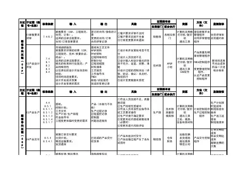 QMS过程矩阵表