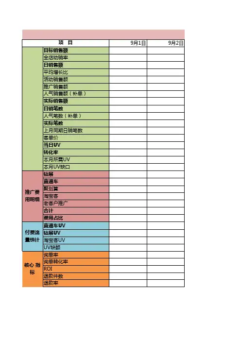 电商淘宝天猫运营表格 计划-月度店铺每周运营计划表