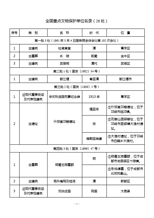 全国重点文物保护单位名录(26处)