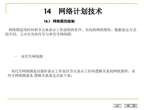 网络计划技术(课件)