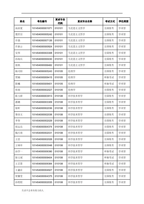 最新东北大学年硕士研究生入学考试复试名单(修订版)整理版