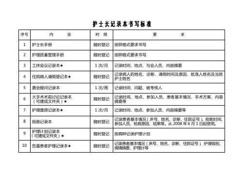 护士长记录本书写标准