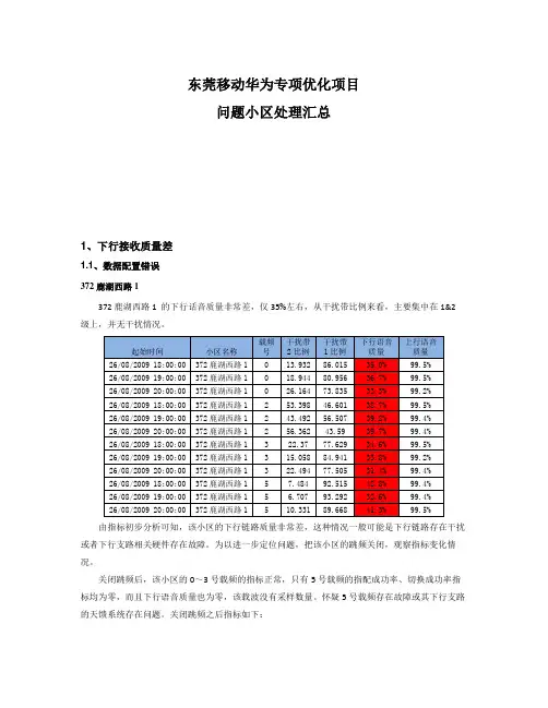 华为问题小区案例汇总