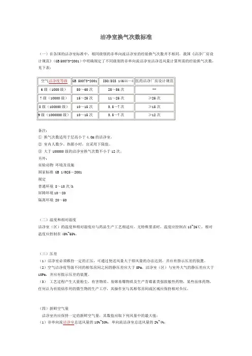 洁净室换气次数标准