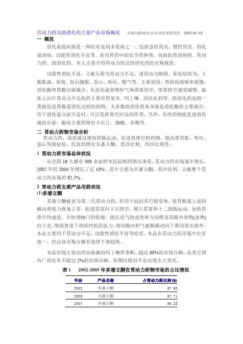胃动力药及助消化药主要产品市场概况(精)