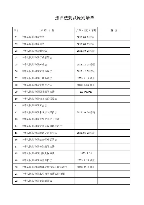 最新最全法律法规及建筑标准清单