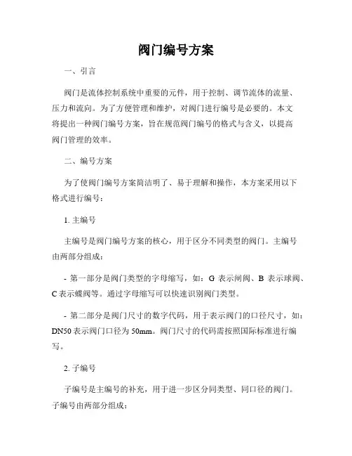 阀门编号方案
