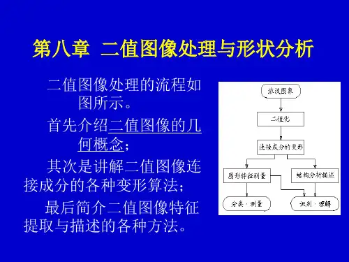 数字图像处理第八、九章
