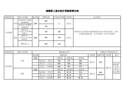 基本医疗保险报销比例(北京市怀柔)