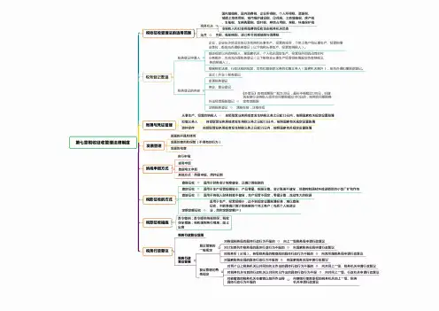 备考2022年经济法基础-第七章《税收征收管理法律制度》思维导图