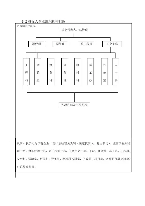 企业管理机构框图