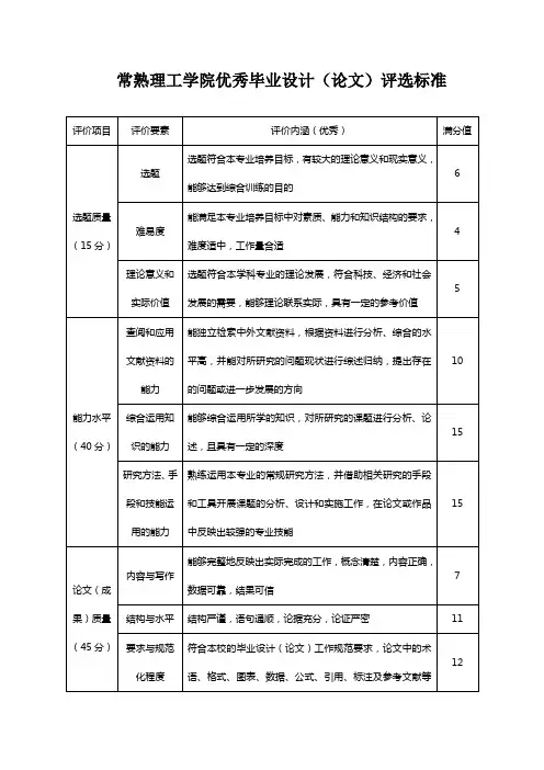 常熟理工学院优秀毕业设计(论文)评选标准