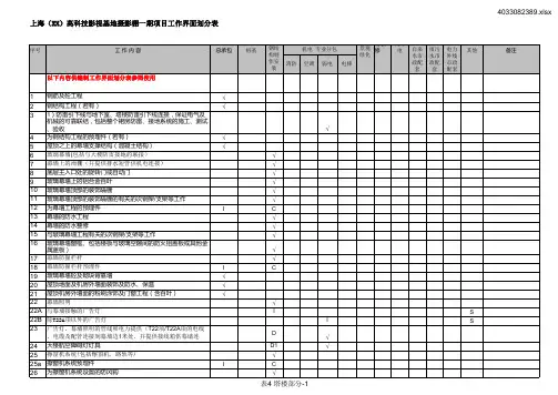 工作界面划分表