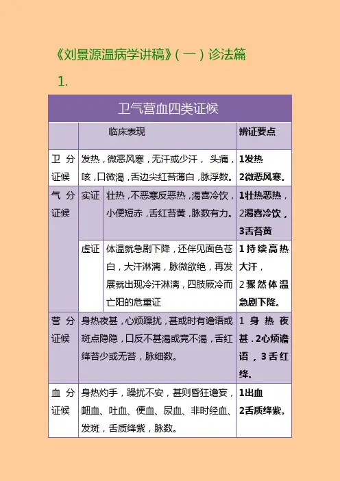 《刘景源温病学讲稿》(一)诊法篇